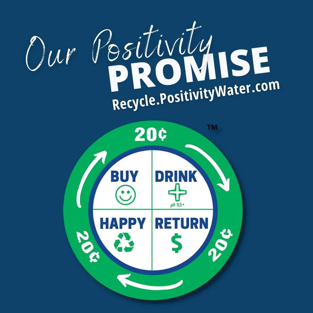 1/8/2022 - Positivity Alkaline Water Promises to pay $.20 per Positivity bottle return